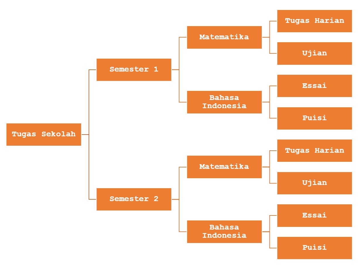 Hirarki folder yang rapi
